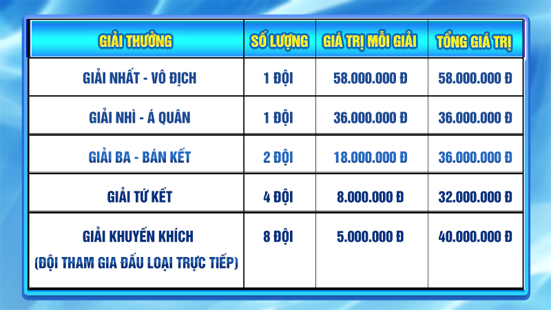 Giải thưởng giá trị – Vinh danh tập thể